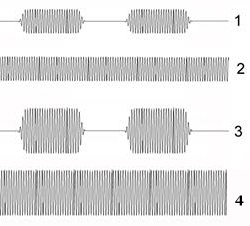 PNT signals in different modes
