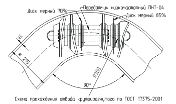 SKT-00-200 inside a tube bend