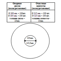Example of a Customer's request for polyurethane disks
