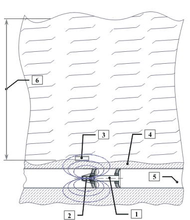 Ungerwater pipeline marker point