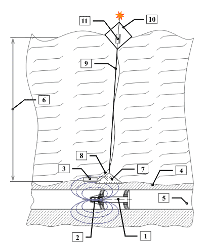 NPR-01 with a remote antenna