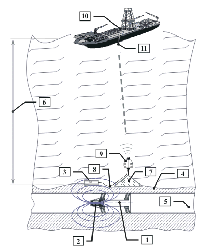 NPR-01 with a hydroacoustic system