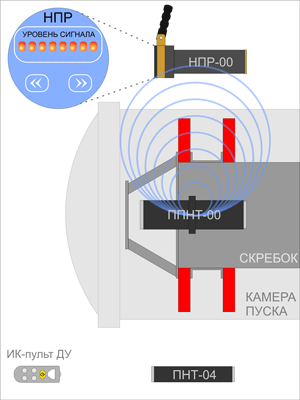 Application of PPNT transmitter