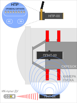 Application of PPNT transmitter