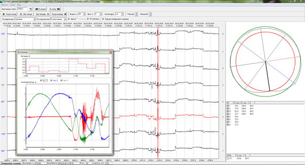 PVM Profiler Data Visualizer